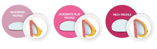 Breast Implant Profile Breast Implant Profile